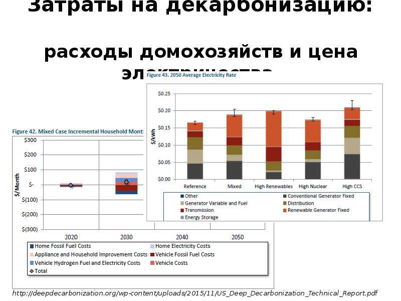 Федеральный проект политика низкоуглеродного развития