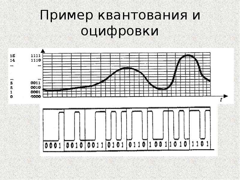 Примеры оцифровки