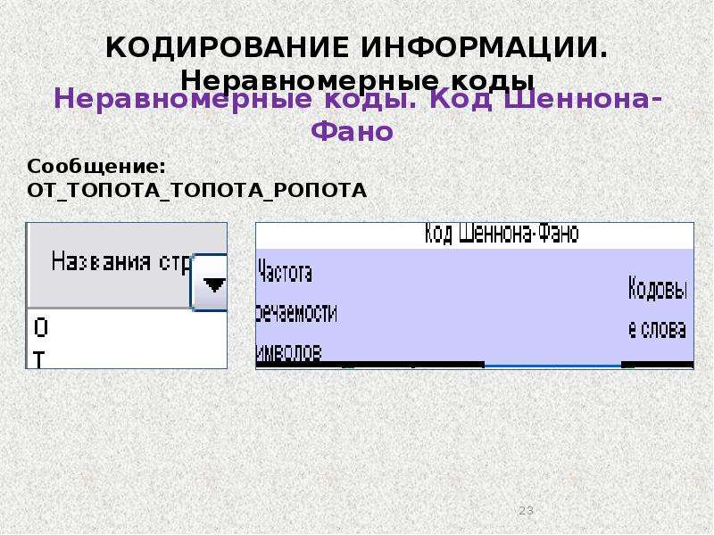 Кодировка рассказы. Кодирование информации. Измерение информации. Код и кодирование. История кодирования информации. Карта кодирования информации.