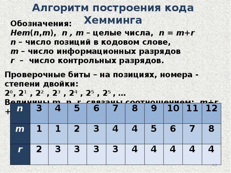 Построить комбинации. Контрольные разряды кода Хемминга. Кодирование методом Хемминга. Код Хемминга 5 2. Хемминг проверочные биты.