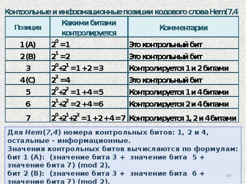 Контрольные биты это. Бит формула. Названия 6 контрольных бит. Определить значение бита с++. Код Хемминга.