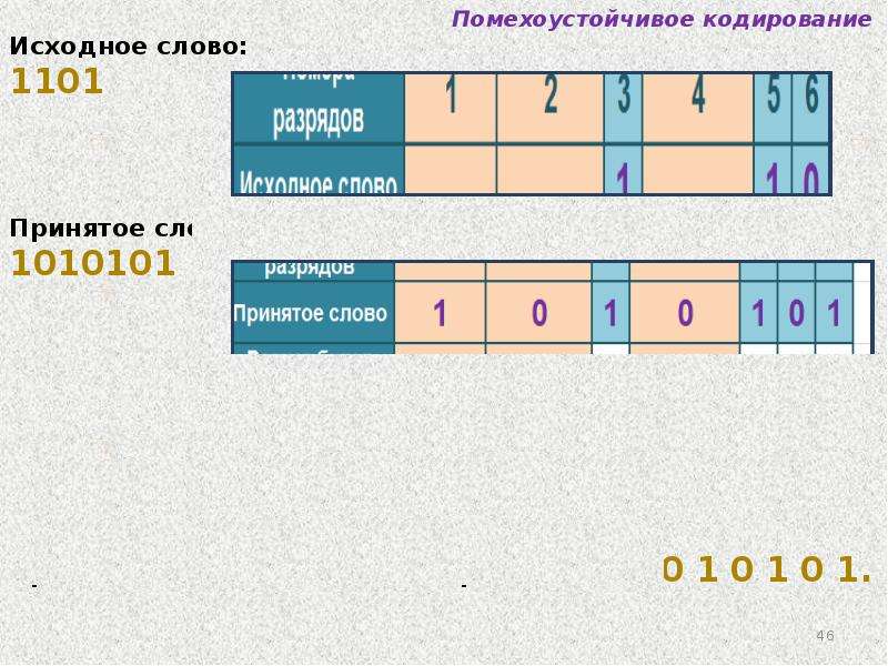 Исходная кодировка. Помехоустойчивое кодирование код Хемминга. Стабильное кодирование. Название кода устойчивого к помехам. Помеха устойчивые коды.