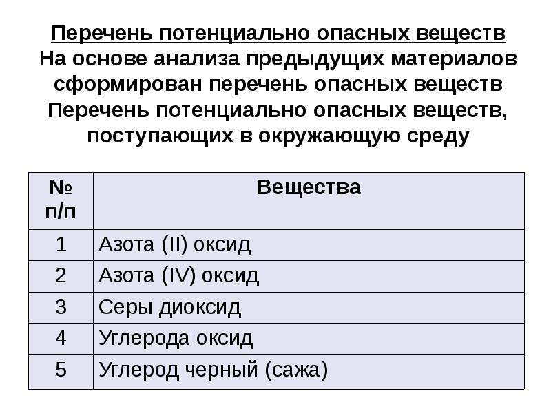 Перечень потенциальных