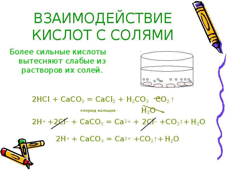 Химические свойства кислот презентация