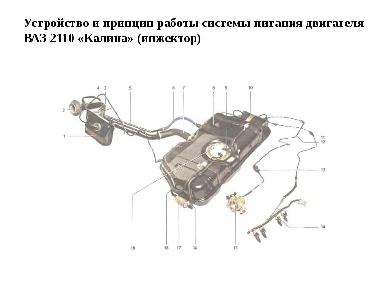 Схема топливной системы ваз 2110 инжектор 8