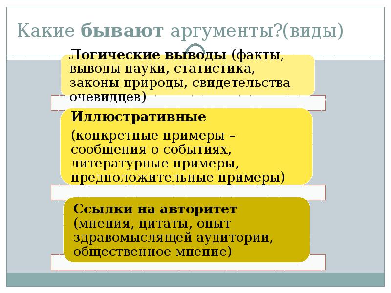 Аргументы методов по умолчанию