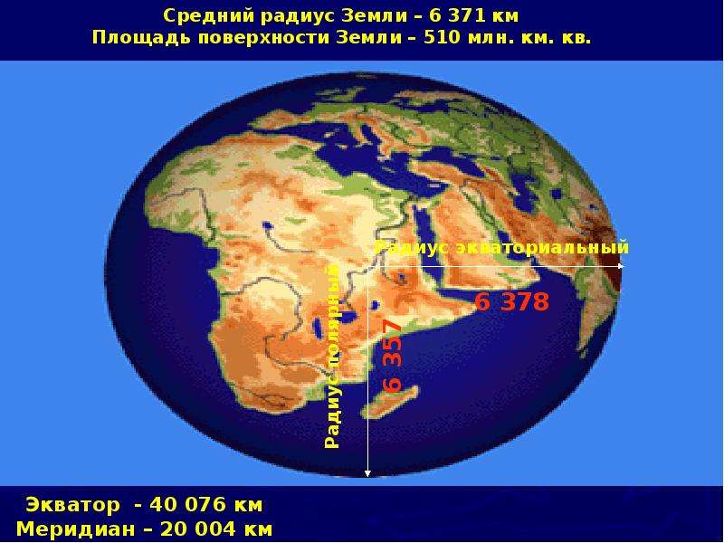 Форма и размеры земли. Средний радиус земли. Площадь поверхности земли. Радиус земли на экваторе. Настоящие Размеры земли.