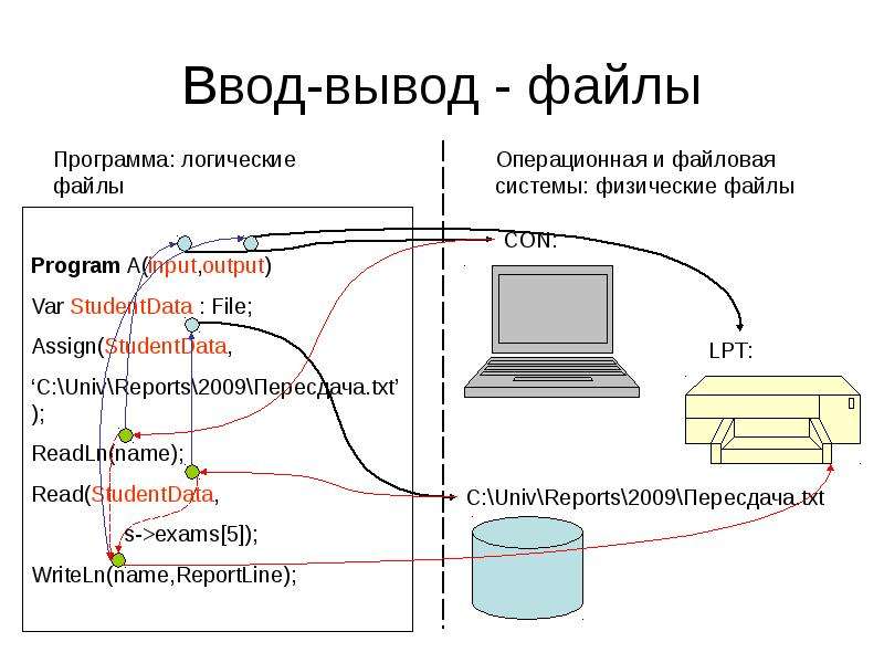 Вывести в файл