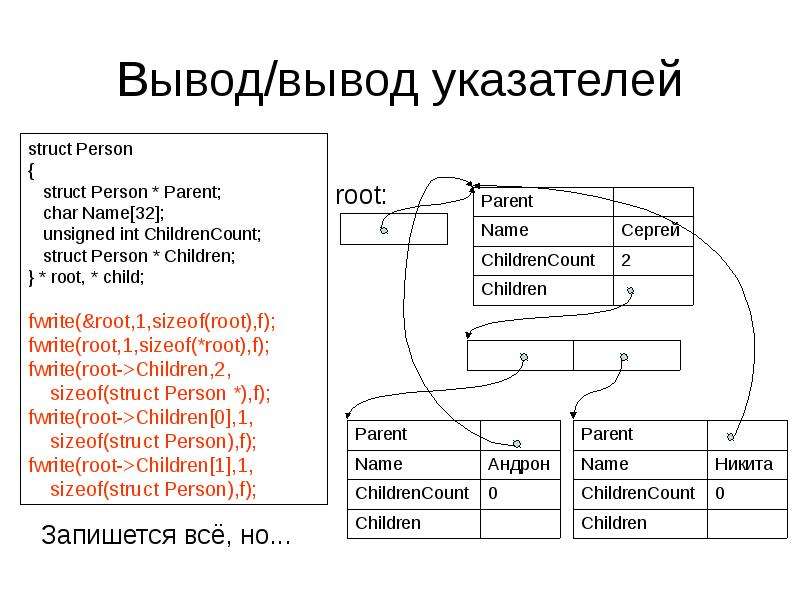 Операционный архив. Файловая система и ввод и вывод информации. Логический файл это. Файловая система ввод и вывод информации лекция. Понятие логического и физического файла..