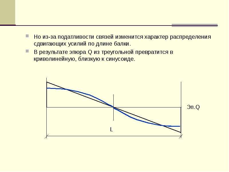 Характер распределения. Податливость балки. Коэффициент податливости. Податливость связей. Расчет податливости.