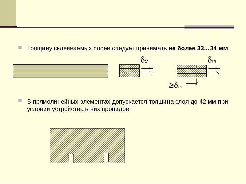 Толщина слоя