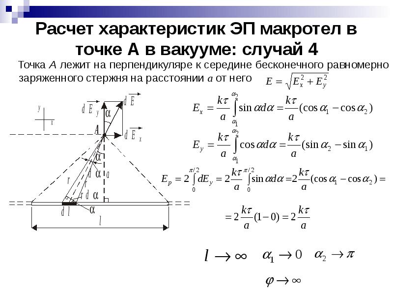 Электрическое поле заряженного стержня. Заряд стержня. Приборы по электростатике. Электростатическое поле презентация.