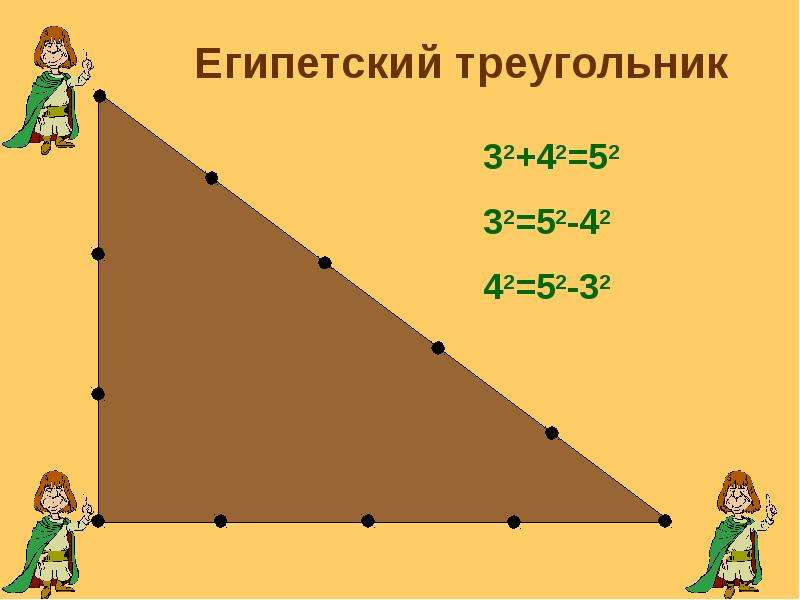 Длины сторон египетского треугольника. Теорема Пифагора Египетский треугольник. Египетский треугольник стороны. Египетский треугольник 3-4-5. Египетский треугольник углы.