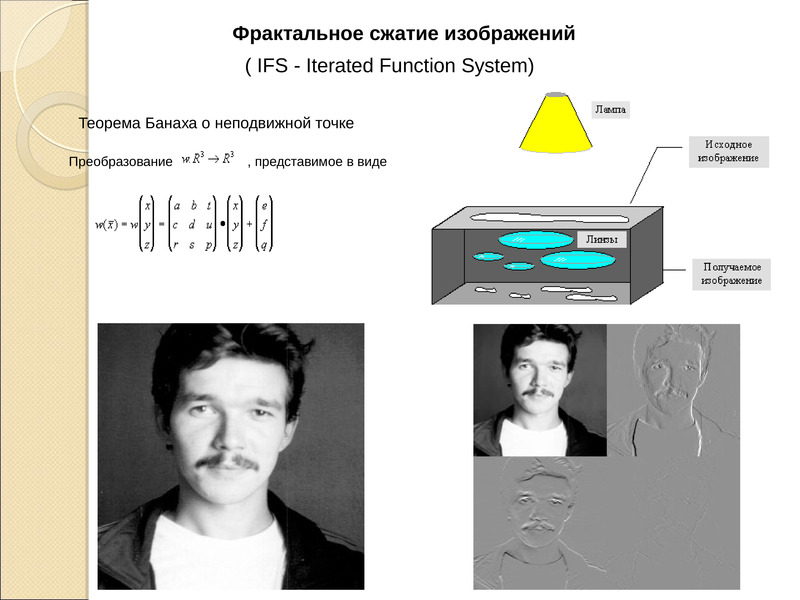 Фрактальное сжатие изображений алгоритм