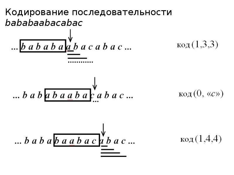 Кодирование последовательности букв. Последовательность кодирования. Кодирующие последовательности. Кодирующие последовательности называются. Последовательность кодирования ссылки.