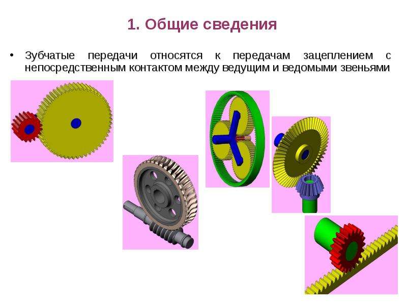 Виды зубчатых передач презентация