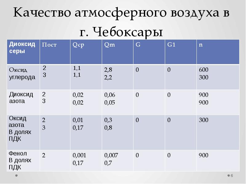 Анализ состояния проекта