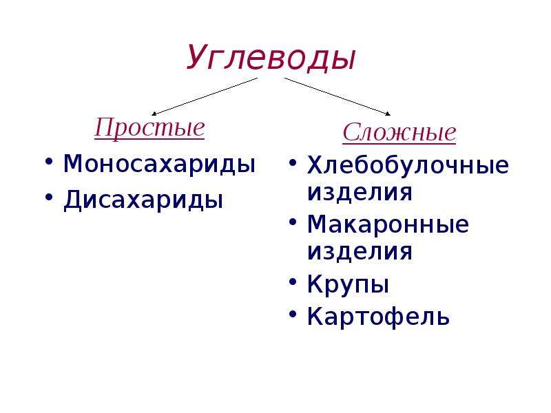 Простые углеводы называют. Простые углеводы. Простые углеводы примеры. Простейшие углеводы. Простые и сложные углеводы.