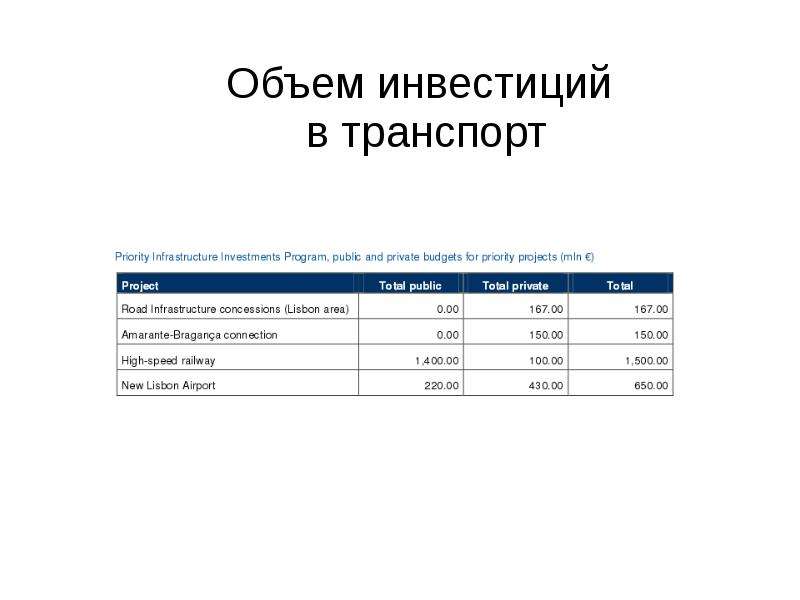 Объем транспорт. Система оценивания в Португалии. Инвестирования транспорта. Оценки в Португалии.