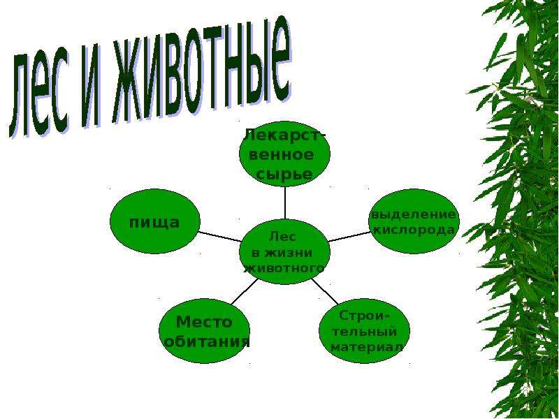 Презентация 2 класс экологический календарь перспектива