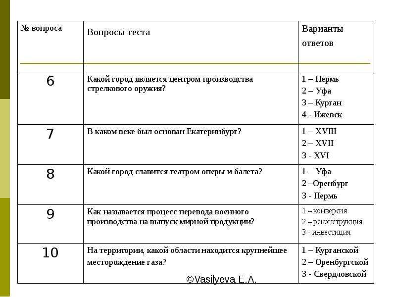 Обобщение по географии 9 класс. Районы европейской части России таблица. Таблица по европейской части России. Обобщение знаний по теме европейская часть России. Европейская часть России таблица.