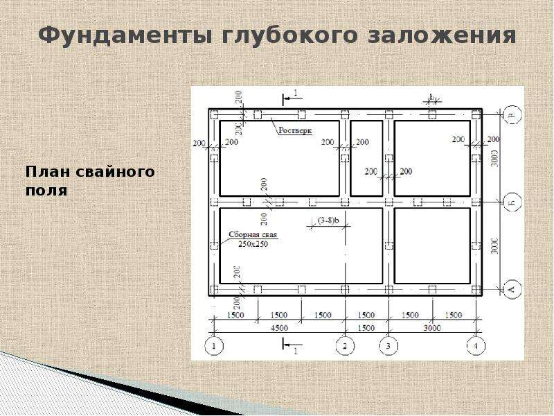 Презентация про фундаменты