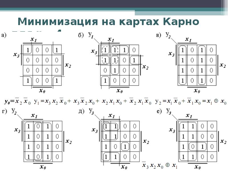 Минимизировать функцию картами карно