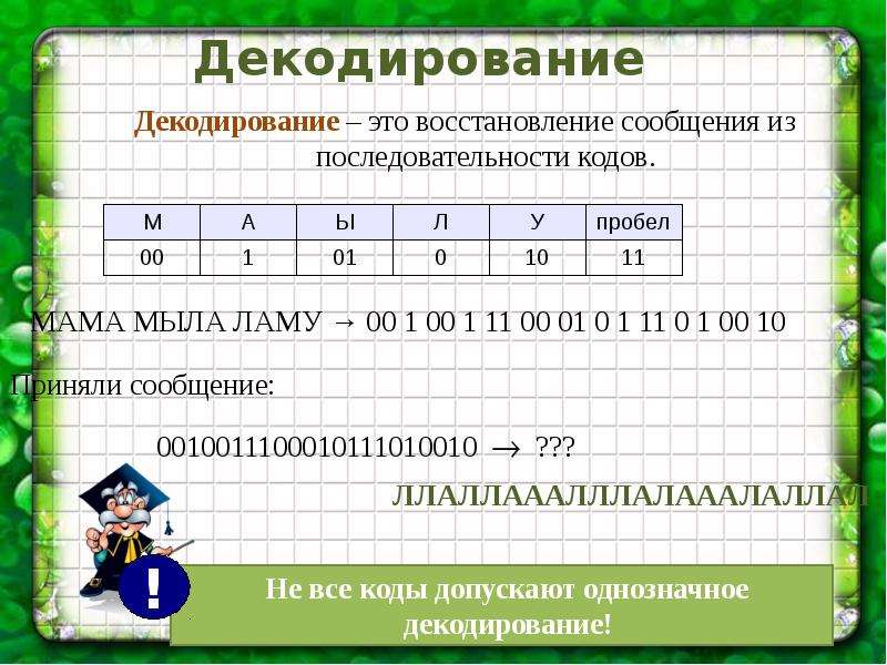 Криптография как метод кодирования и декодирования информации проект