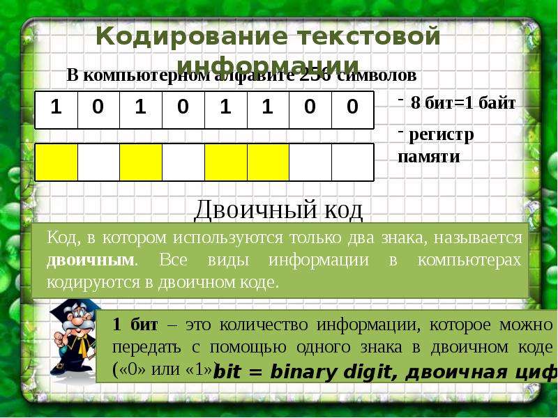 Кодирование информации план урока 5 класс