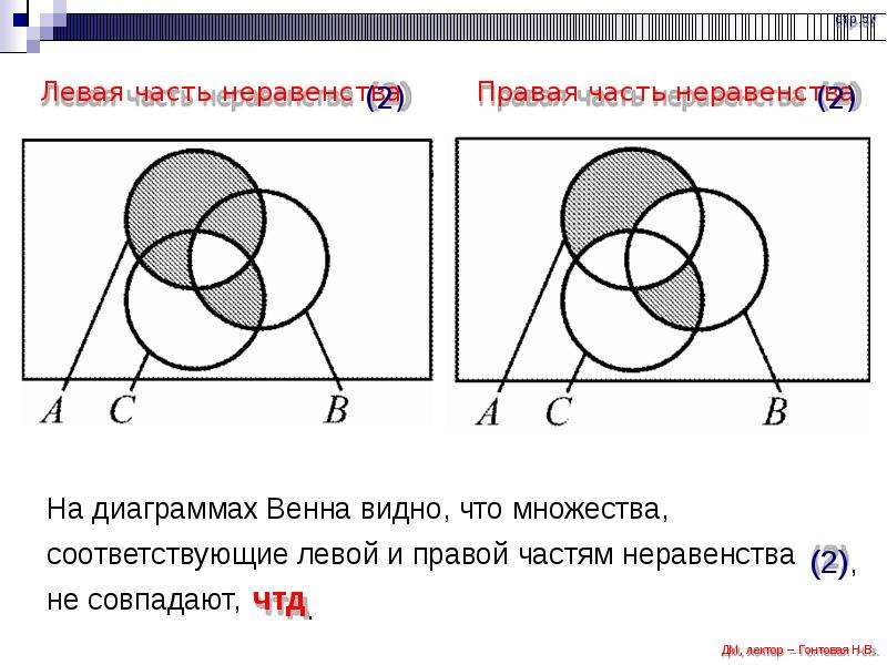 Сравни компьютерные и биологические вирусы с помощью диаграммы венна