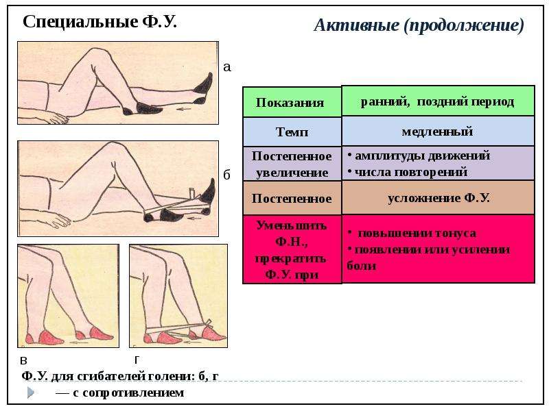 Реабилитация при травмах нервной системы презентация