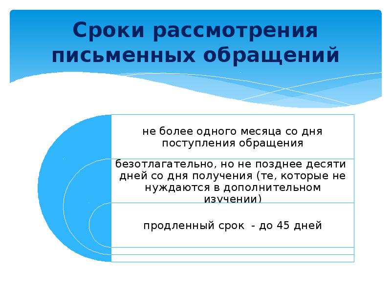 Письменное рассмотрение. Сроки рассмотрения обращений. Сроки рассмотрения письменного обращения. Сроки рассмотрения обращений граждан. Письменное обращение.