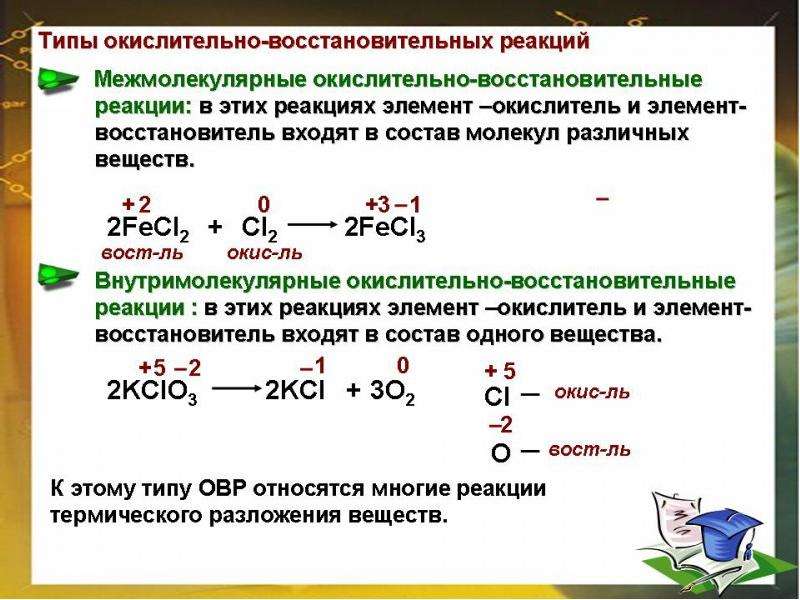 Схема овр реакции