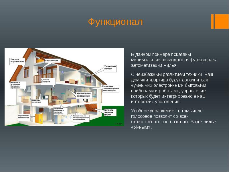 Презентация о умном доме