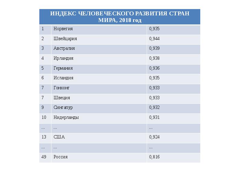 Индекс человеческого развития картинки