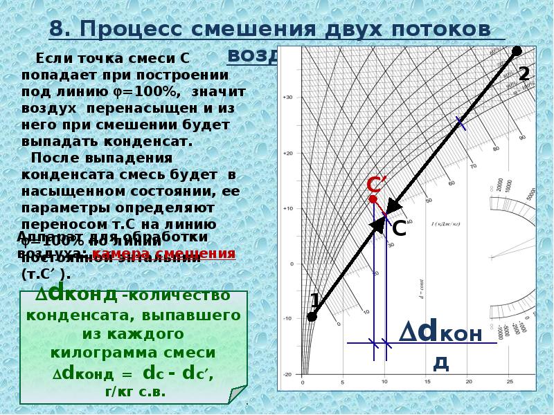 Объем влажного воздуха