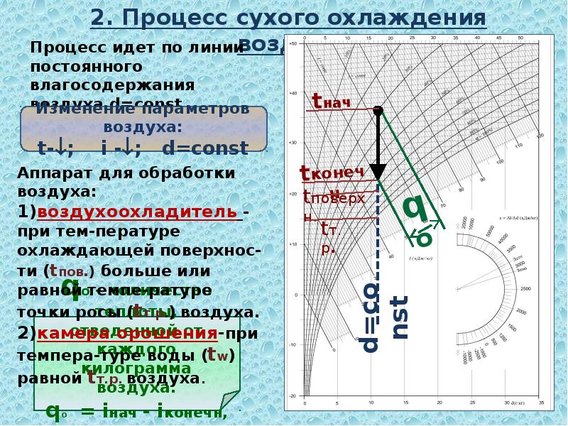 Давление влажного воздуха чему равно