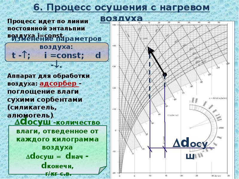 Термодинамика влажного воздуха презентация