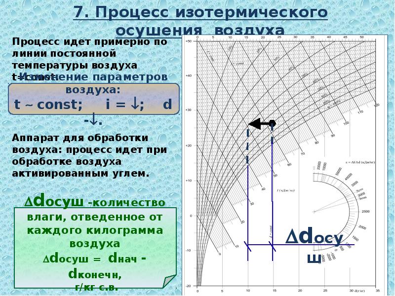 Давление влажного воздуха чему равно