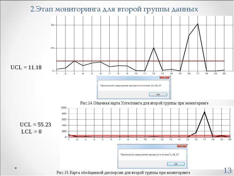 Многомерная контрольная карта хотеллинга