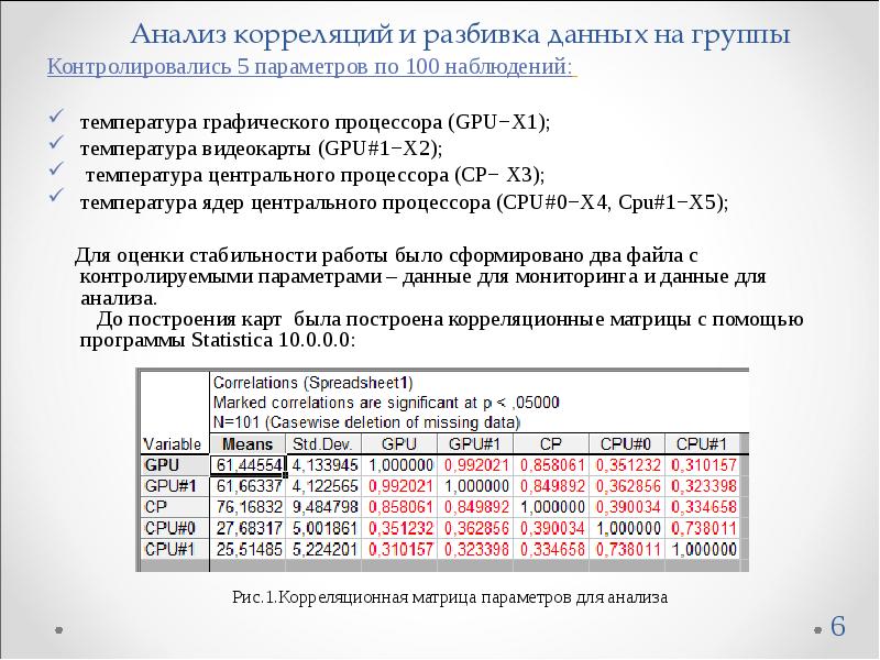 Сопоставить планы корреляционных исследований