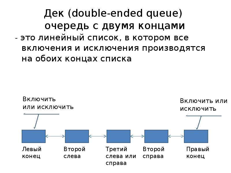 Как работает стек. Очередь программирование. Стек и очередь. Структуры данных очередь и стек. Стек очередь список.