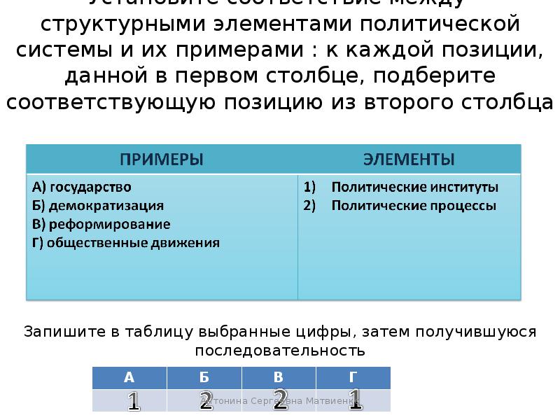 Элементы политического режима