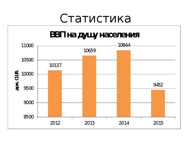 Мексика статистика