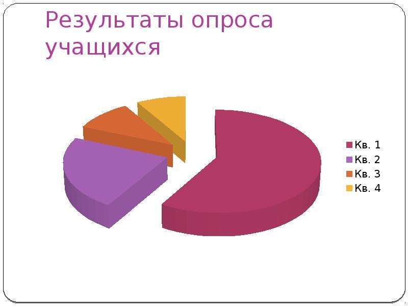 Результаты опроса. Фразеологизмы в рекламе. Дефразеологизация в рекламе примеры. Результаты опроса реклама.