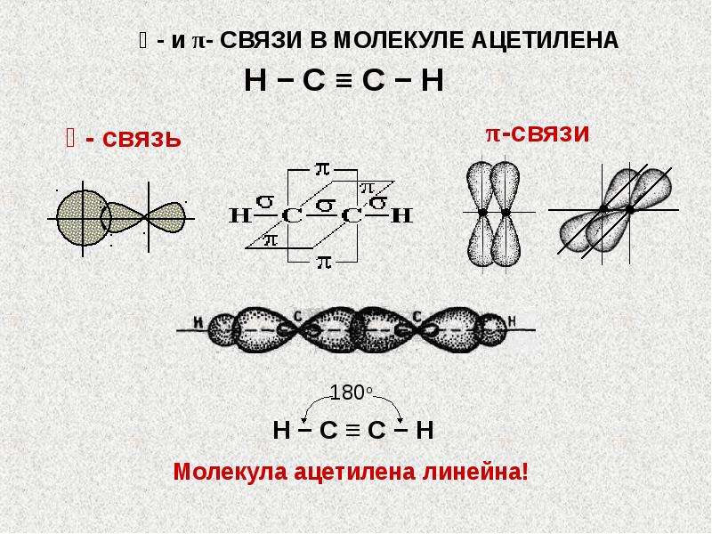 3 связь. Схема строения молекулы ацетилена. 2. Число Сигма-связей в молекуле ацетилена. Сигма связи в молекуле ацетилена. Ацетилен связи в молекуле.