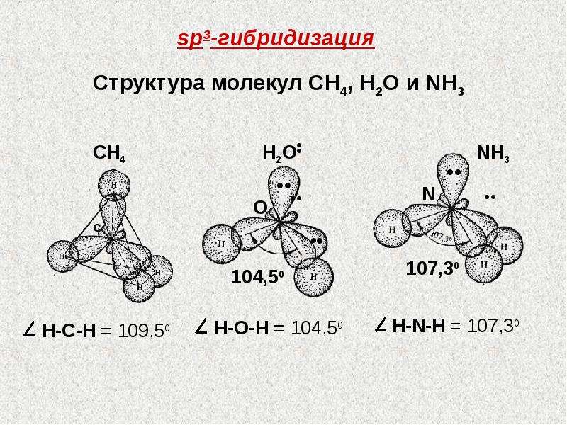 Гибридизация молекул. Sp2 и sp3 гибридизация. Sp2 гибридизация форма молекулы. Sp3 гибридизация алканов. SP И sp3 гибридизация.