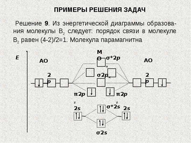 Порядок связи. Энергетическая диаграмма молекулы с2. Энергетическая диаграмма молекулы cl2. Порядок связи в молекуле b2.