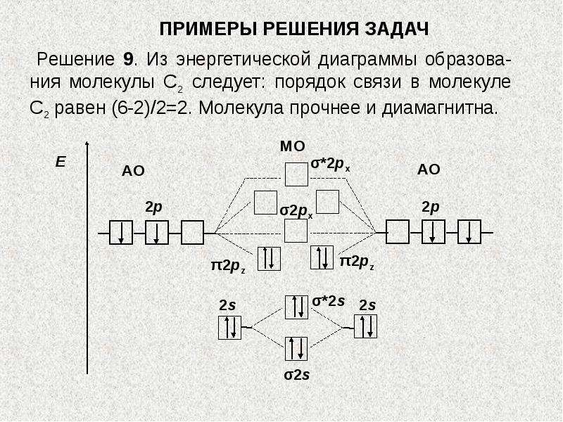 Порядок связи. Порядок связи химия. Химическая связь задачи. Методом МО возможность образования связи с2.