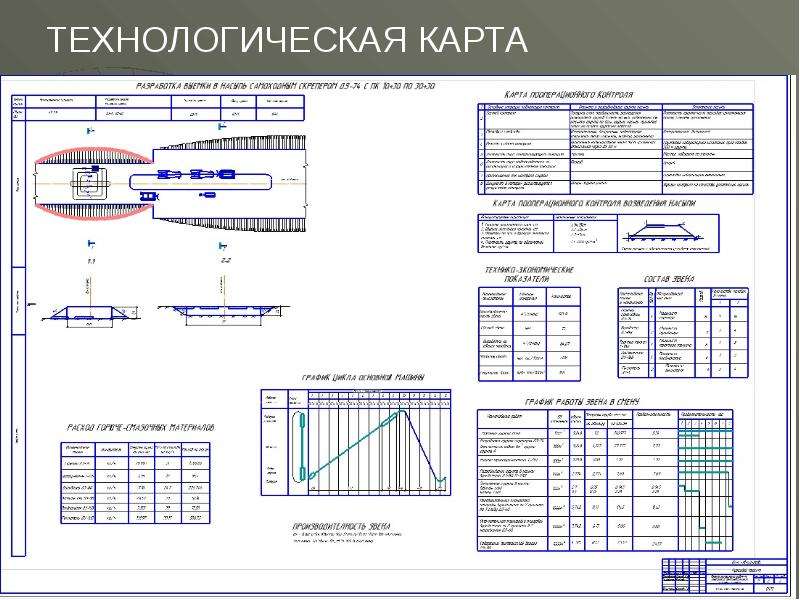 Технологическая карта земляного полотна